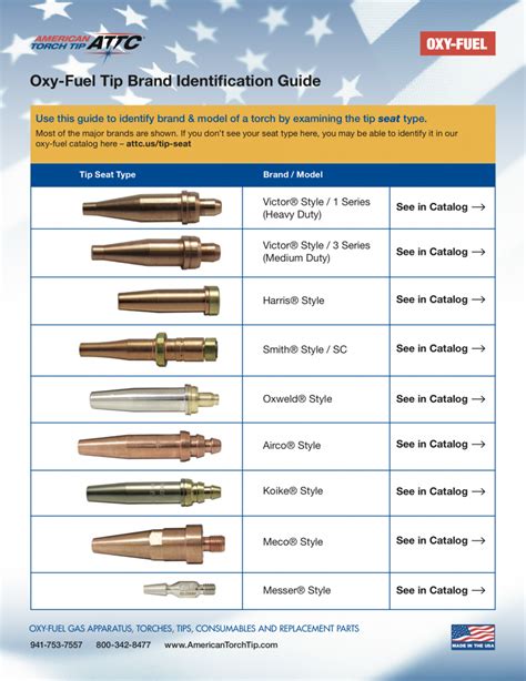 Acetylene Torch Tip Size Chart