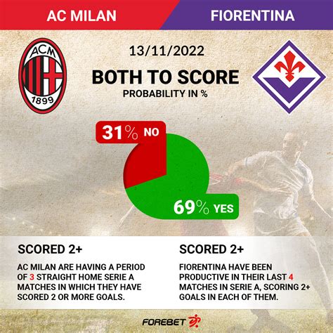 acf fiorentina vs ac milan forebet