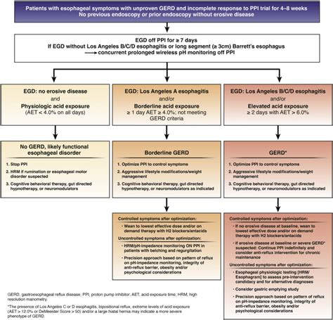 acg clinical practice guidelines