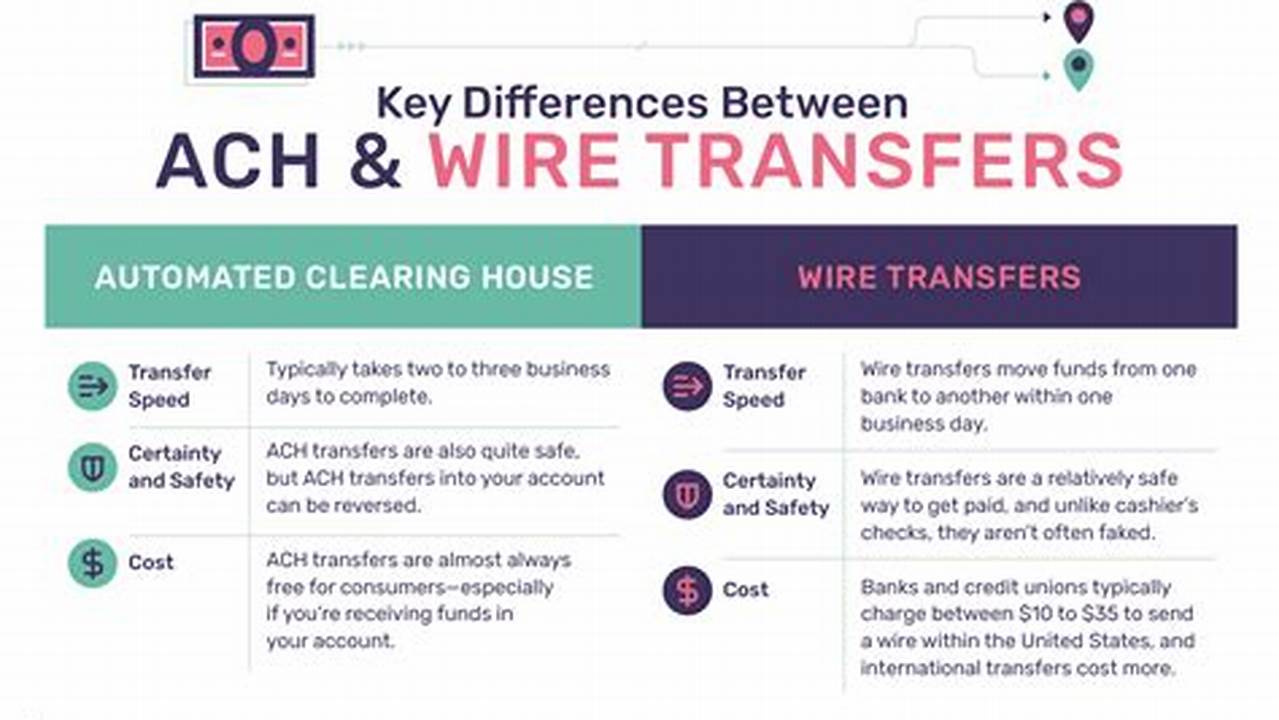 ACH vs. Wire Transfer: Which Is Right for You?