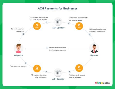ach payment processing flow