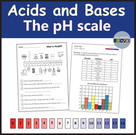 Mastering Acid Base PH Scale with Our Dynamic Worksheet