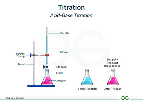 Acid Base Titration Experiment Class 11