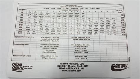 Acid Demand Test Chart