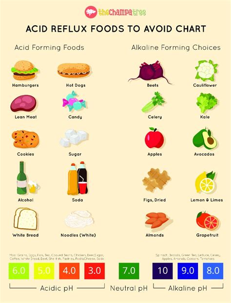 acidic foods to avoid