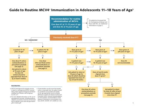 acip guidelines for meningitis vaccine