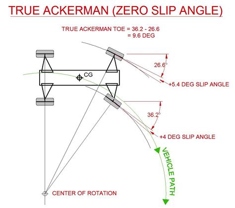 Ackermann Steering Linkage