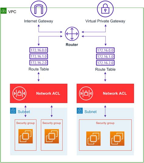 Acl Network Lessons