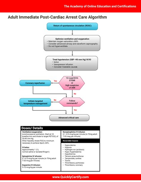 acls algorithms 2021