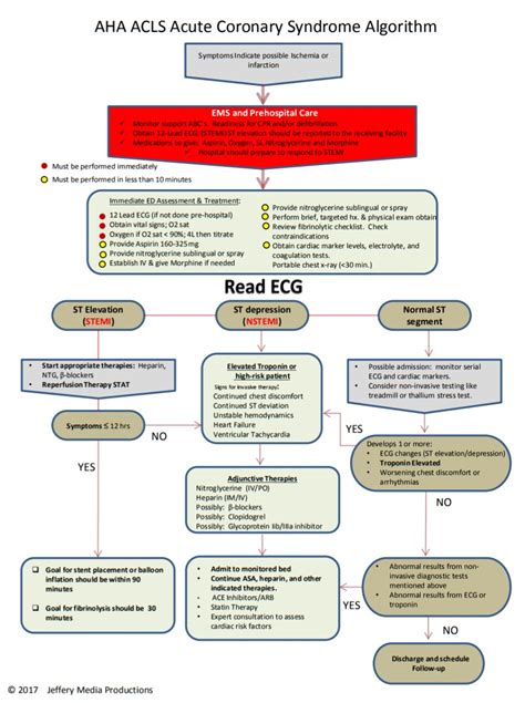 acls algorithms 2021 heart and stroke