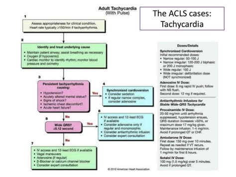acls amiodarone first dose