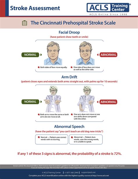 acls stroke assessment scale
