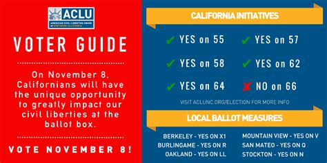 aclu northern california voter guide