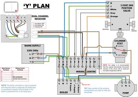 Understanding Volvo D13 ACM Wiring Diagram