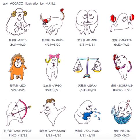 Acoaco Horoscope