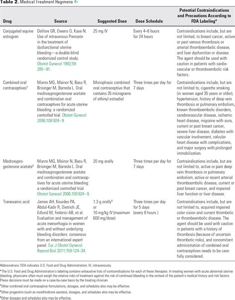 acog acute vaginal bleeding