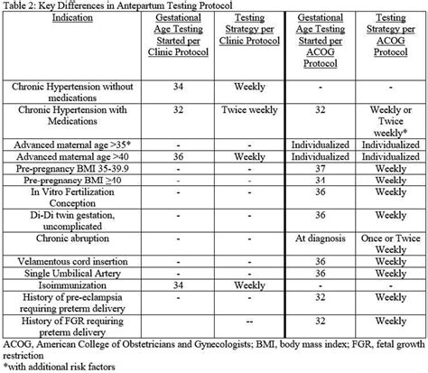 acog preventive care guidelines