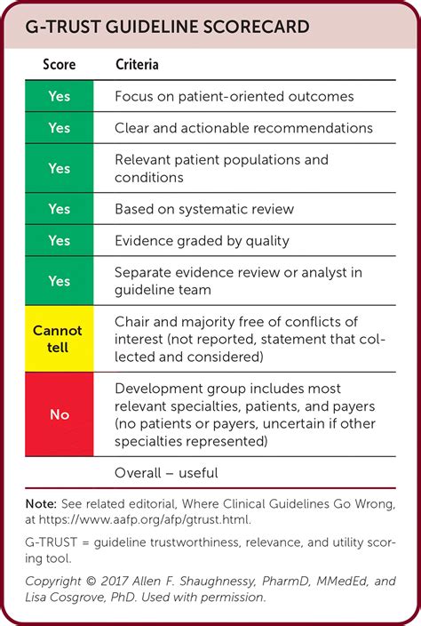 acog standards of practice