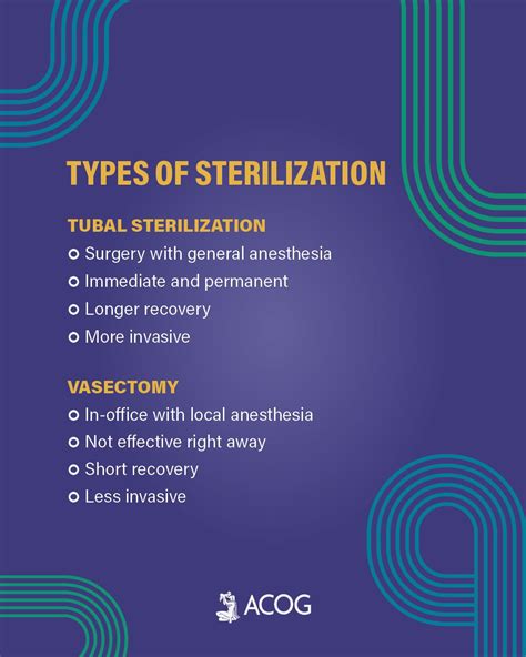 Acog Sterilization Guidelines