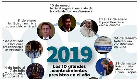 Acontecimientos Importantes En 2022 En Mexico - IMAGESEE