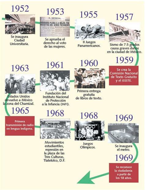 acontecimientos importantes de 1952