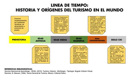 acontecimientos importantes del turismo