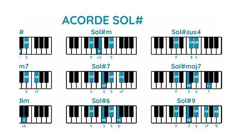SOL Sostenido Menor Armónica Escala y Acorde para piano
