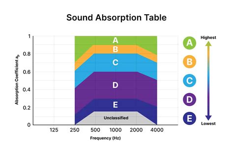 Acoustic Class Ratings