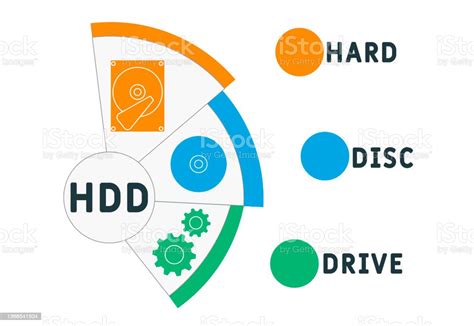 acronym of hdd