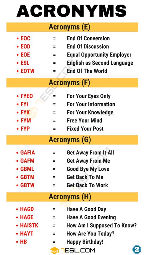 PAS Acronym Meaning Explained