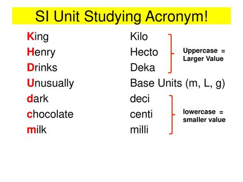 acronym si