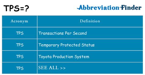 acronym tps in car meaning