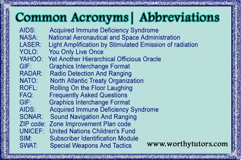 acronyms and initialisms