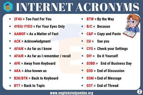 acronyms online
