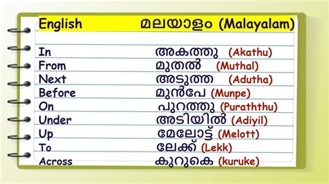 across meaning in malayalam