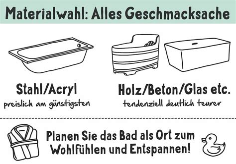 Badewanne Acryl Rechteck Glasabtrennung 170x70 cm Styroporverkleidung