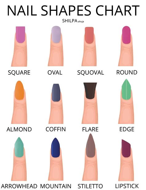 Acrylic Nails Shape Chart