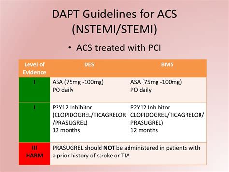 Acs Guidelines Dapt