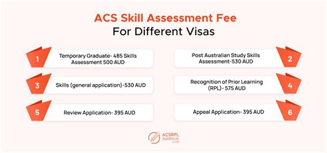acs skill assessment new fees