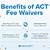 act discount waivers