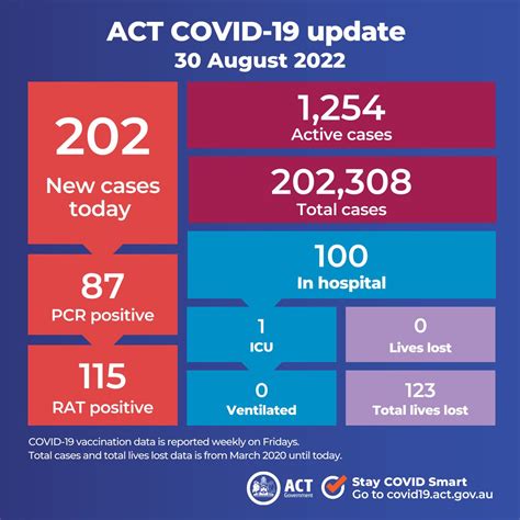 Act Case Numbers