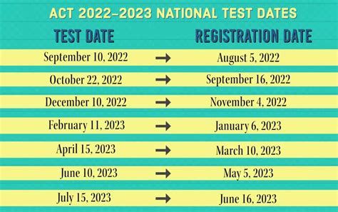 act dates in 2023