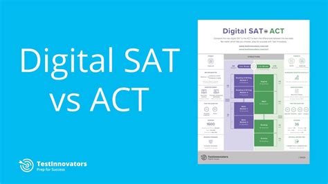 act digital