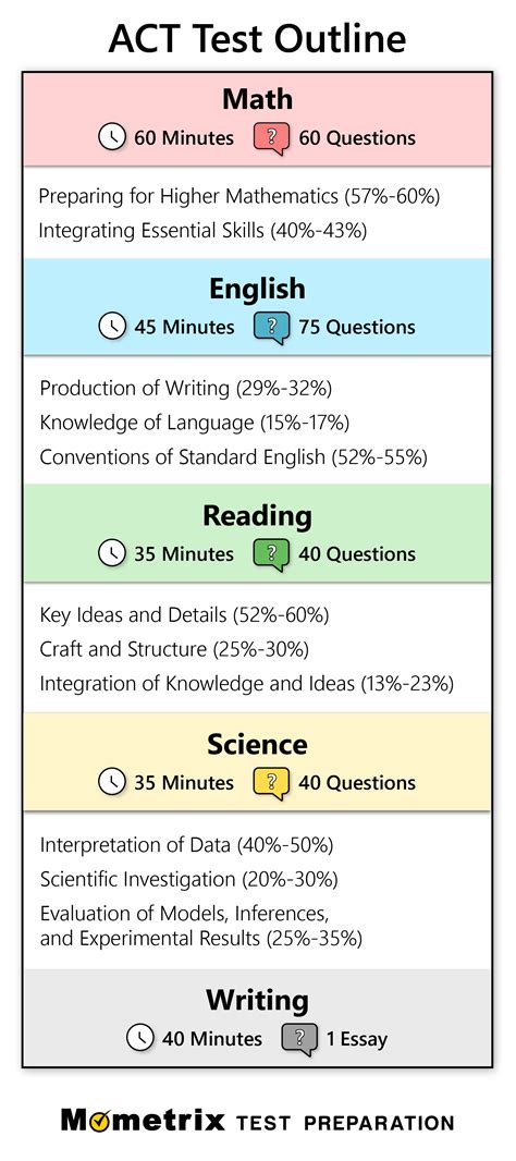act exam example questions