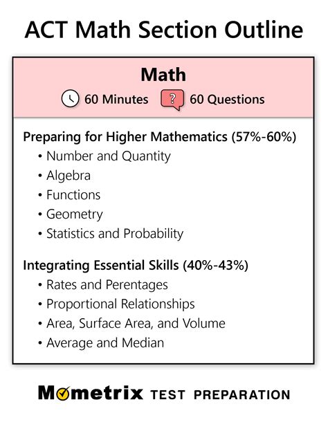 Act Math Problem Of The Day Printable