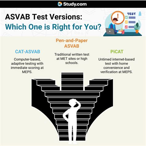 Act Test Vs Asvab