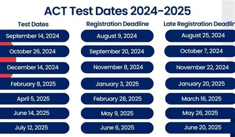 Act Test Dates 2025 Birmingham Alexa Chloe Peake