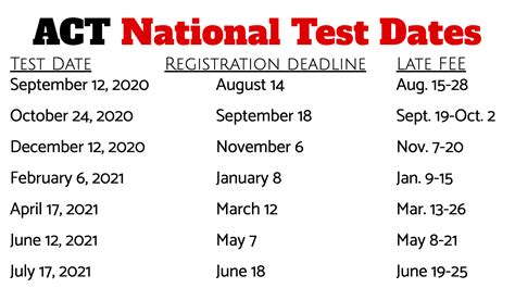 act.org test dates 2021