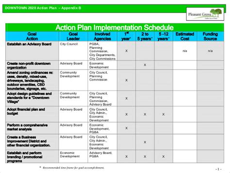 action and implementation plan example