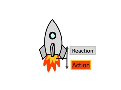 Action and Reaction Animation Example